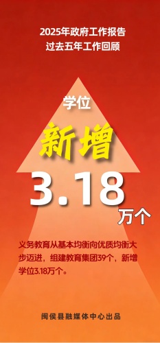 這五年，閩侯有多拼？