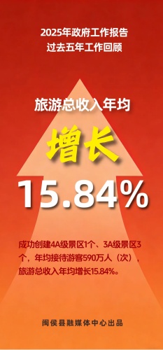 這五年，閩侯有多拼？