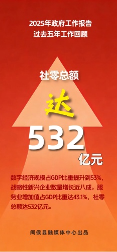 這五年，閩侯有多拼？