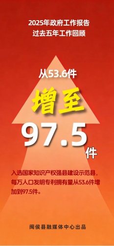 這五年，閩侯有多拼？