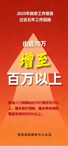 這五年，閩侯有多拼？