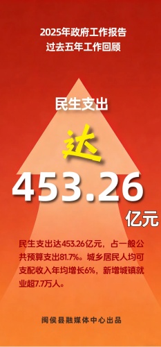 這五年，閩侯有多拼？