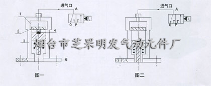 QCH型單作用沖擊氣錘作用