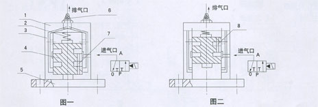 QJQ5型活塞式激振器（帶緩沖）原理