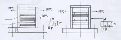 QJQ8型活塞式振動(dòng)器(緩沖)原理