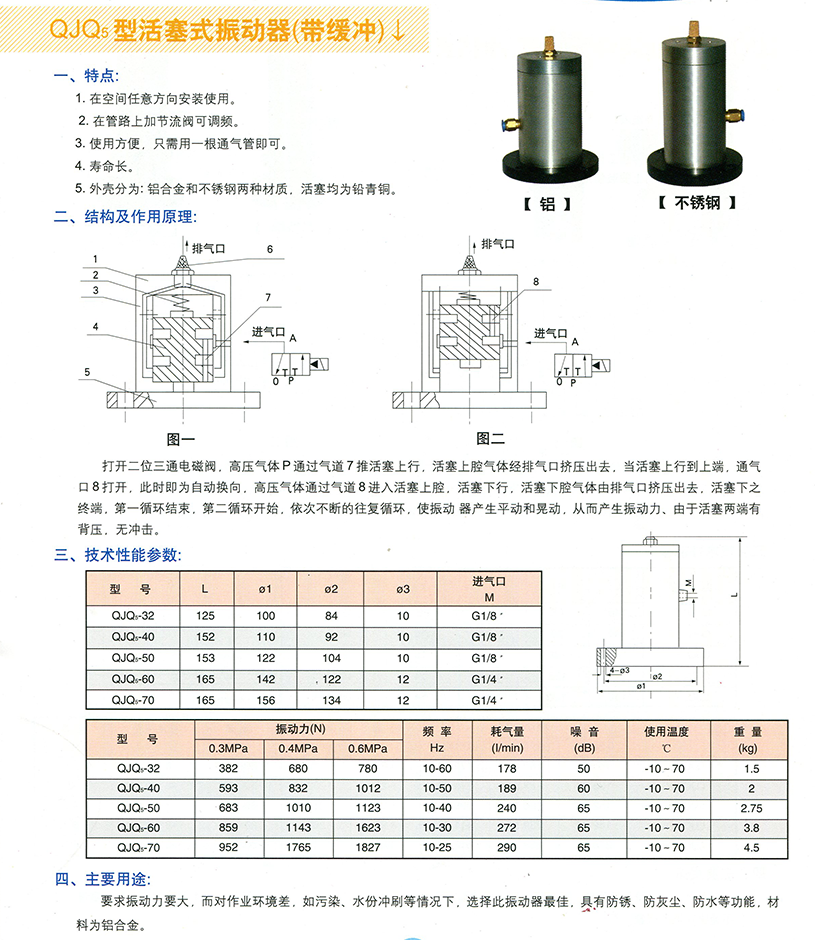 QJQ5系列振動器參數(shù)用途